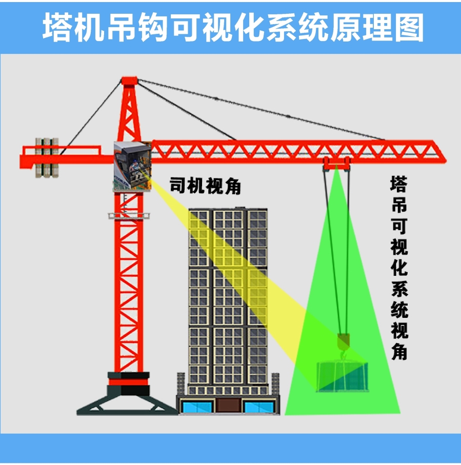 河北省要求所有建筑工地必须安装塔吊安全监测系统等湖北智慧工地设备